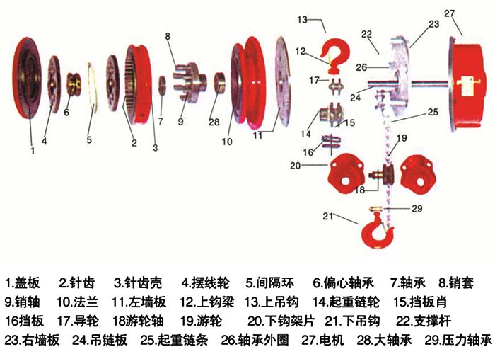 電動(dòng)葫蘆結(jié)構(gòu)圖