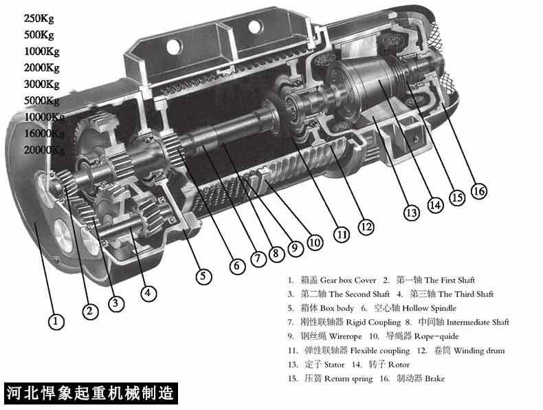 MD1電動葫蘆