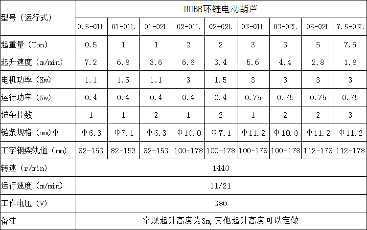 懸掛式卷揚機