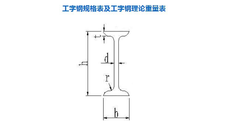 電動葫蘆軌道