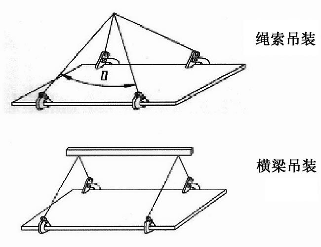 鋼板吊鉗