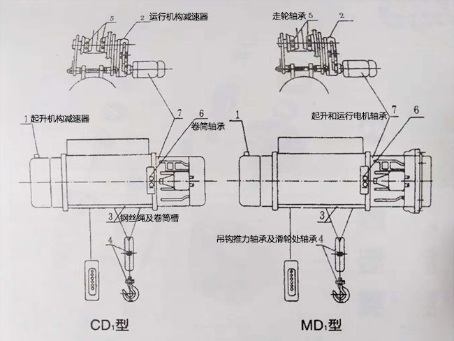 電動葫蘆潤滑