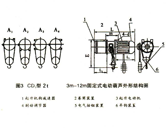 電動葫蘆結構圖